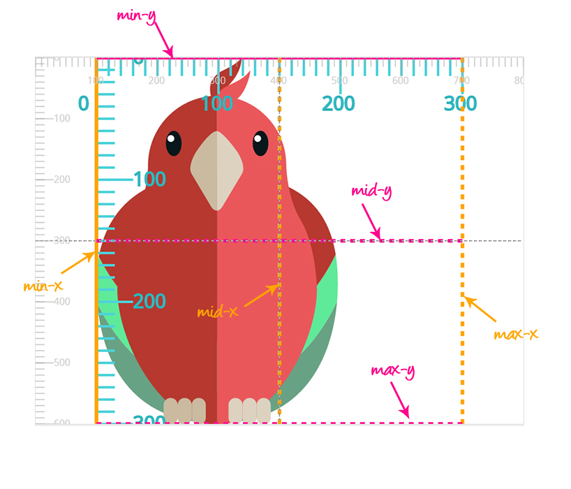 SVG基础|SVG VIEWPORT、VIEW BOX和PRESERVEASPECTRATIO