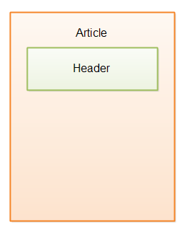 article元素中的header示意图