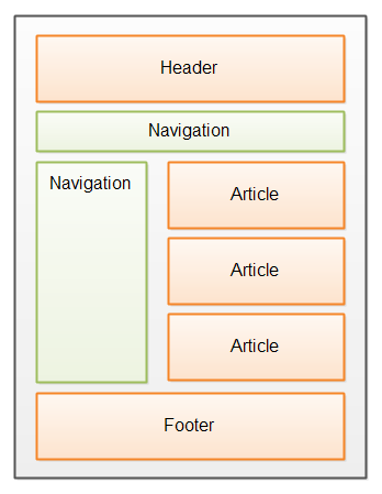 html5页面布局的导航nav元素示意图-2
