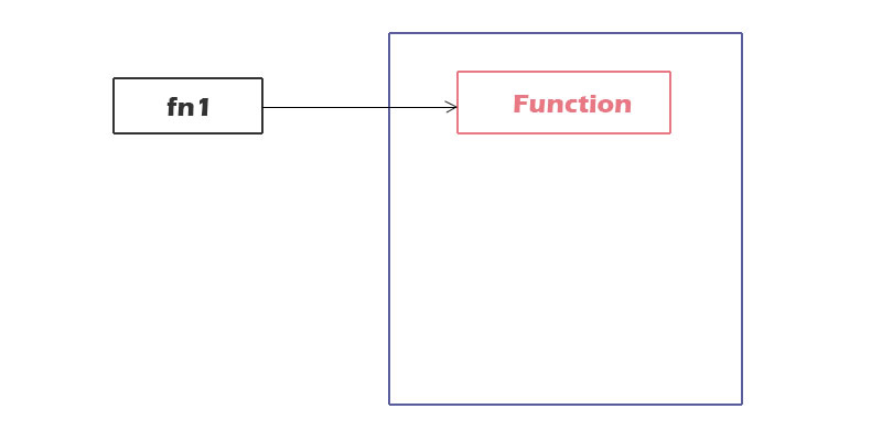 函数的内存模型-1