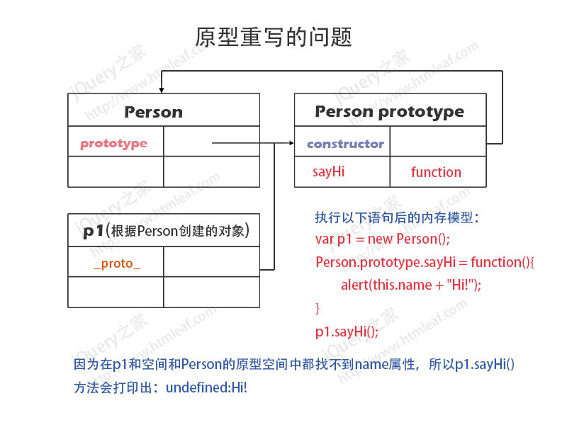 JavaScript原型重写内存模型分析图-2