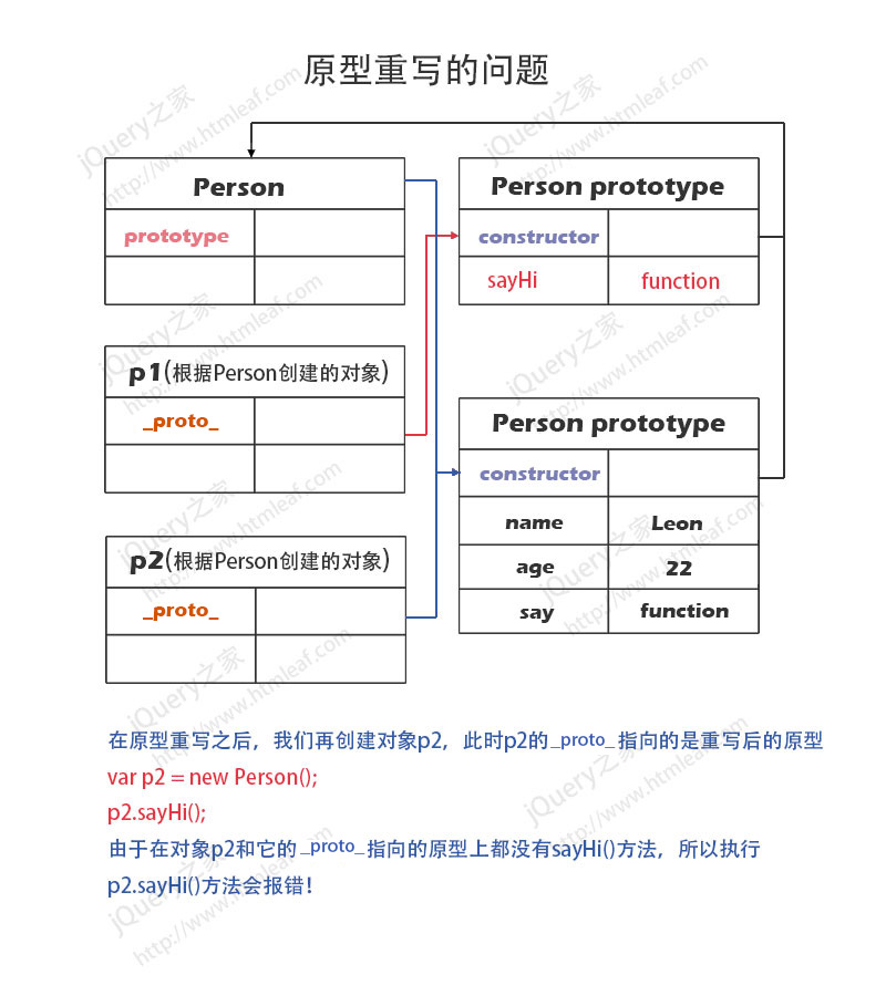 JavaScript原型重写内存模型分析图-4