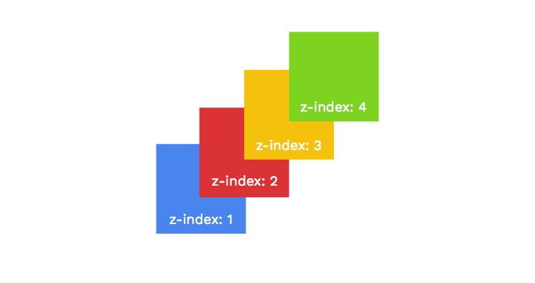 z-index属性演示