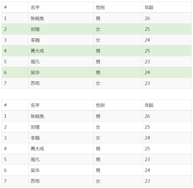 jQuery链式编程-3