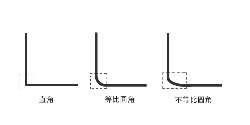 css 圆角示意图