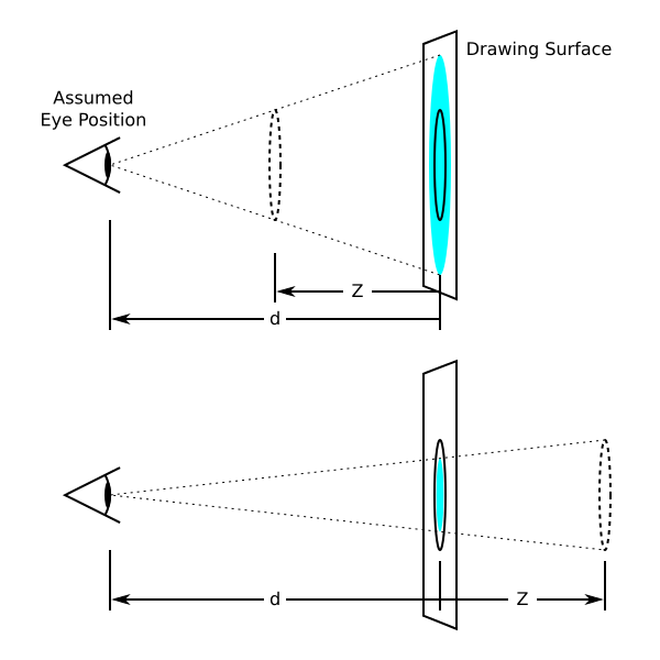 perspective属性原理示意图